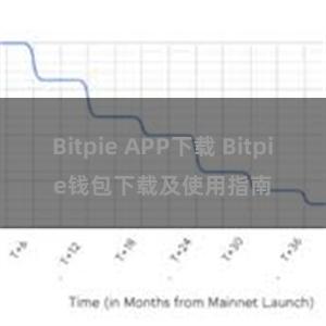 Bitpie APP下载 Bitpie钱包下载及使用指南