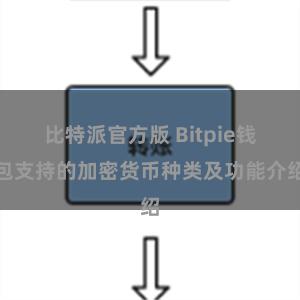 比特派官方版 Bitpie钱包支持的加密货币种类及功能介绍