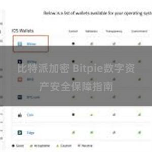 比特派加密 Bitpie数字资产安全保障指南